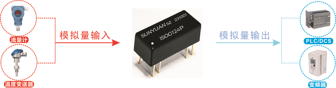 ISOC124 应用图.png